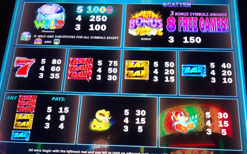 Paytable Slot Online